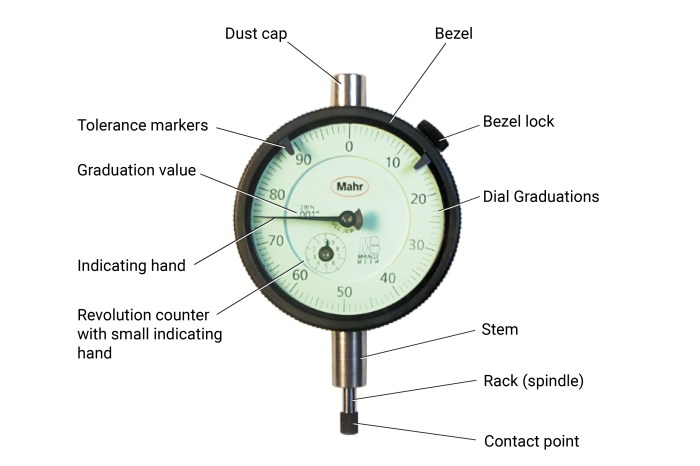 Cara Cek Pulsa Xl Dengan Kode Dial