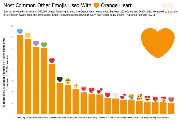 Emoji heart whatsapp love red emotion emotions background transparent kindpng