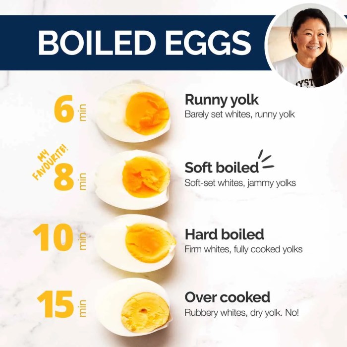 Boiled eggs hard time perfect chart every do over can make 2020