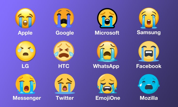 Crying face loudly emojipedia platforms emoji tears lg across mozilla down its blue htc increasingly streams becoming running above similar