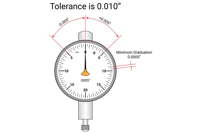 Cara Cek Pulsa Xl Dengan Kode Dial